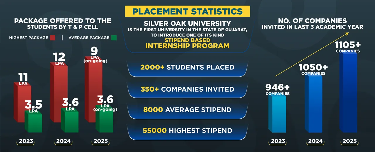 placement-graphs