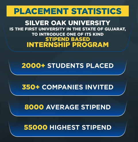 placement-graphs