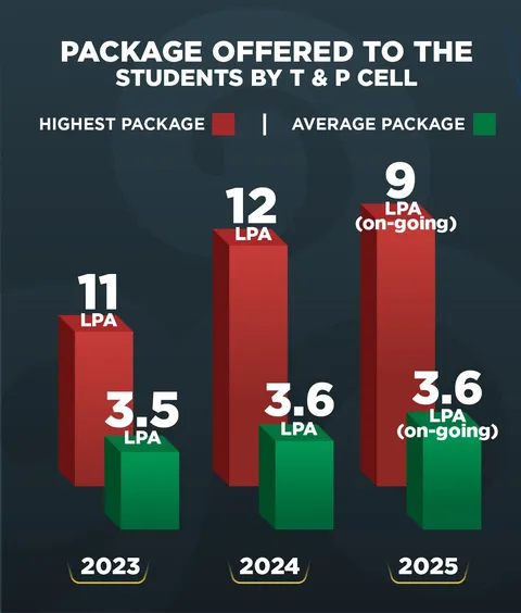 placement-graphs