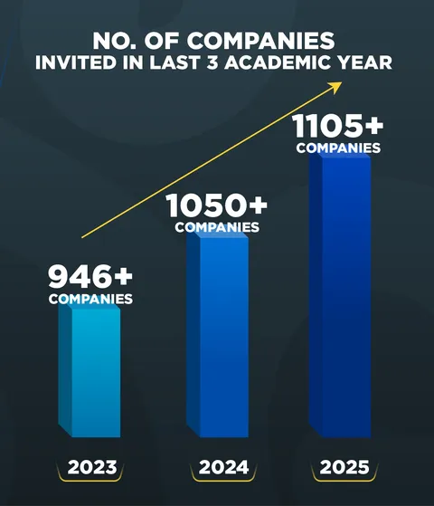 placement-graphs